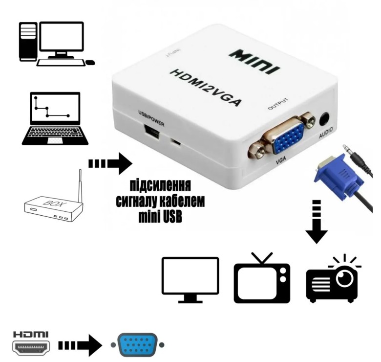 Перехідник HDMI - VGA для передачі відео і аудіо сигналу / 1080p / Білий