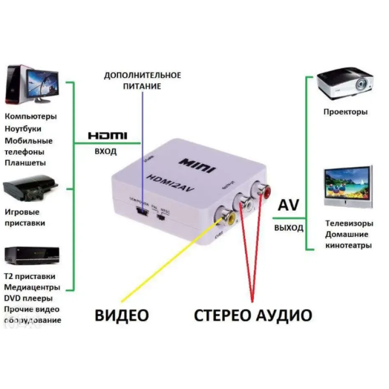 Конвертер HDMI to AV RCA тюльпан переходник / Адаптер 1080p з живленням / Білий