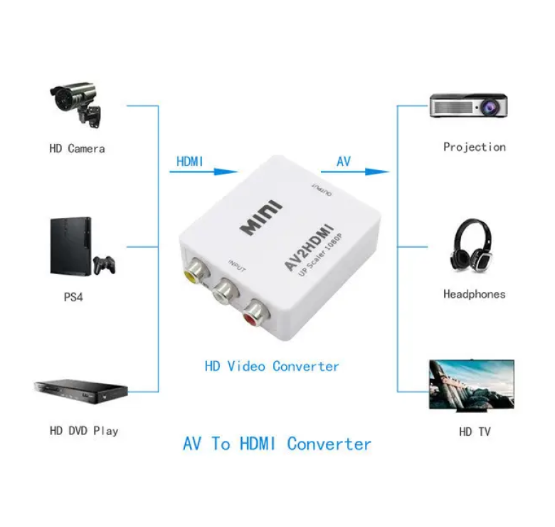 Конвертер AV RCA(тюльпан) в HDMI переходник / Адаптер 1080p з живленням / Білий