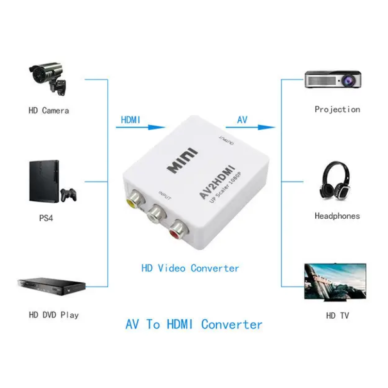 Конвертер AV RCA(тюльпан) в HDMI переходник / Адаптер 1080p з живленням / Білий