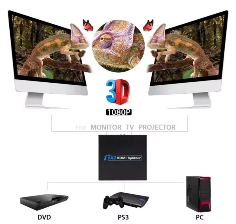HDMI розгалужувач на 2 порти HDMI SPLITTER 1 in 2 / Чорний