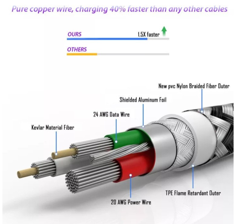 Type C USB кабель для захищених смартфонів Золотий 1 метр