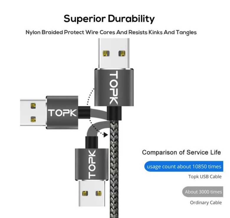 Магнітний Кутовий Micro USB кабель TOPK Сірий 2 метра