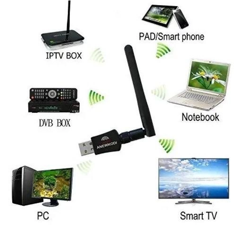 Wi-Fi USB 2.0 модуль Wireless (2367) / Адаптер 802.IIN / 300 Mbps / Чорний