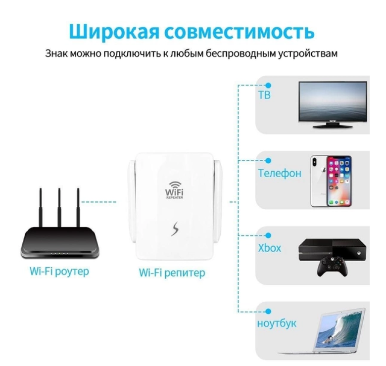 Репитер Wireless / Wi-Fi Усилитель 300 Мбит / Беспроводной Wi-Fi репитер с двумя антеннами / Белий
