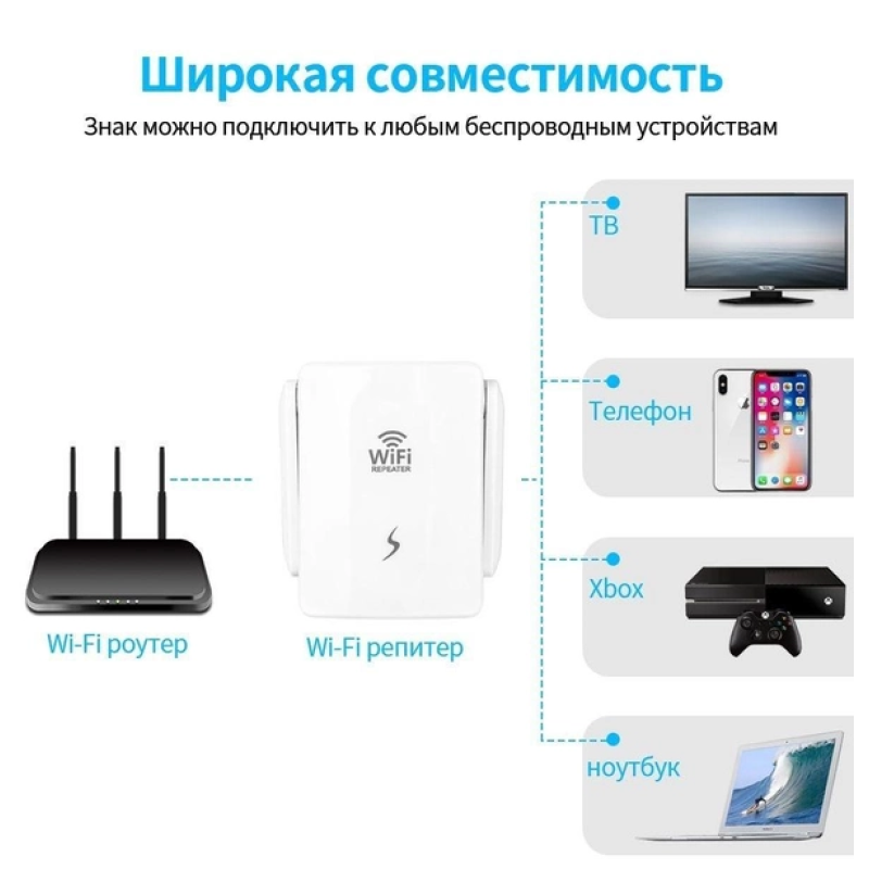 Репитер Wireless / Wi-Fi Усилитель 300 Мбит / Беспроводной Wi-Fi репитер с двумя антеннами / Белий